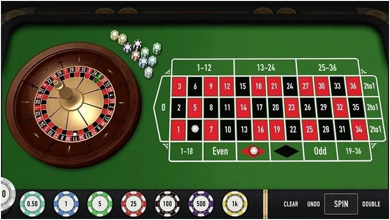 Roulette Tại Empire777: Cách Để Tối Đa Hóa Chiến Thắng 2 Roulette Tại Empire777: Cách Để Tối Đa Hóa Chiến Thắng